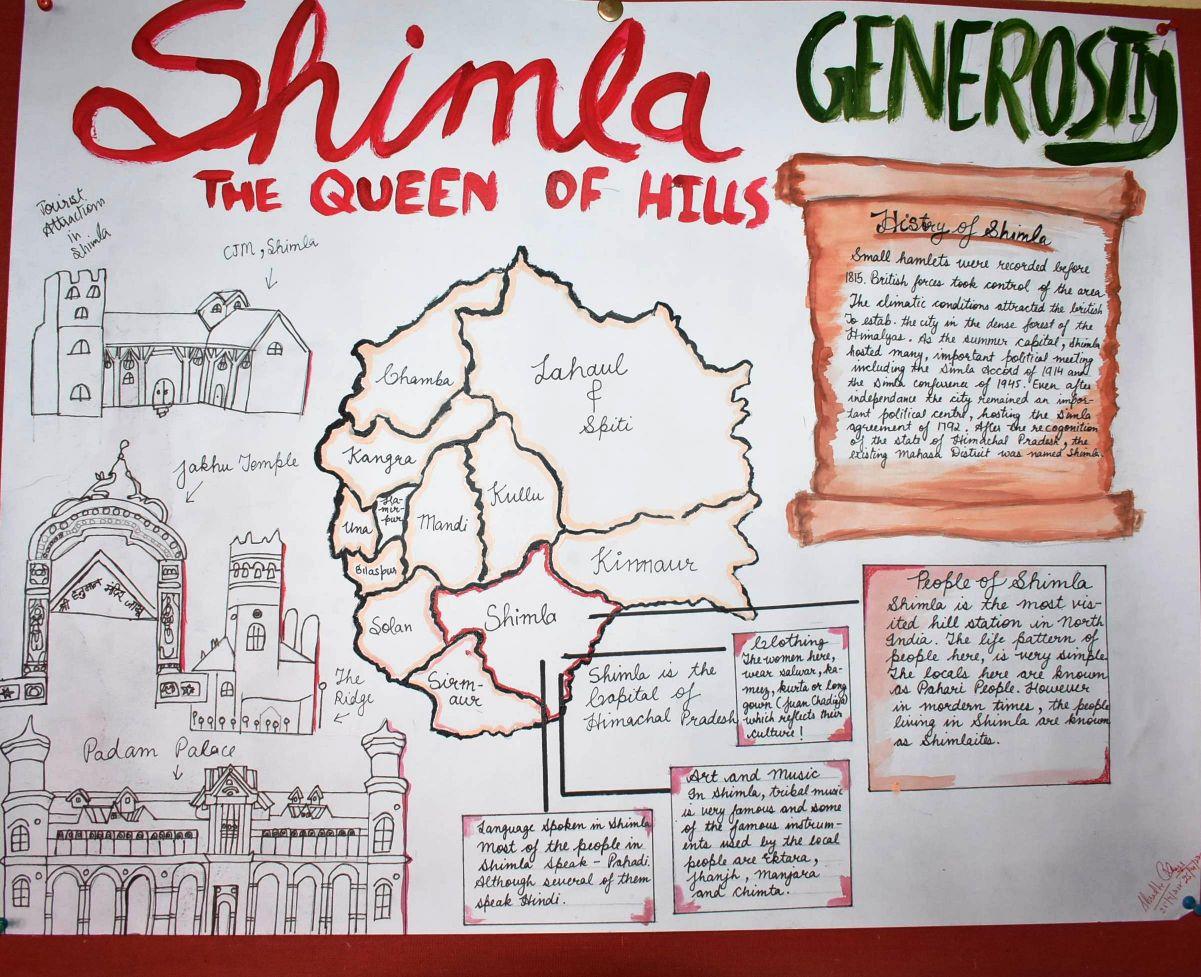 CJM-Shimla